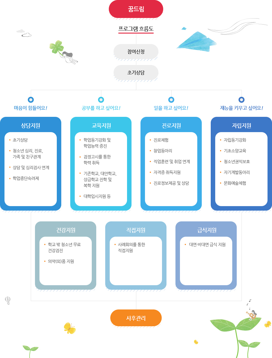 하단 설명글 참조