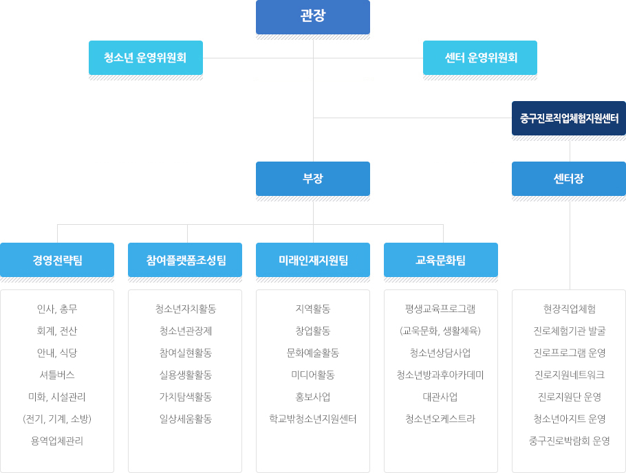 하단 설명글 참조